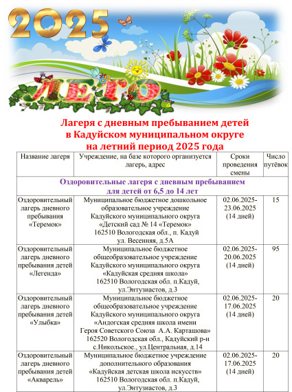 Перечень лагерей на летний период 2025 года.
